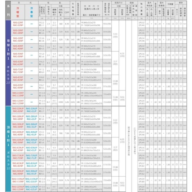 日立【RAS-50NJP/RAC-50NP】變頻冷暖分離式冷氣(含標準安裝)