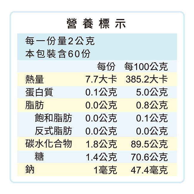 TS6有益菌PLUS+ 60包