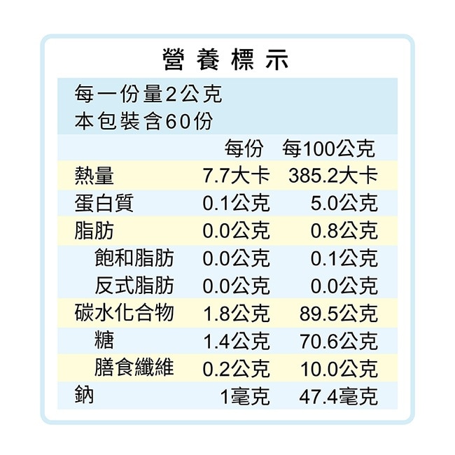 TS6有益菌PLUS+ 60包