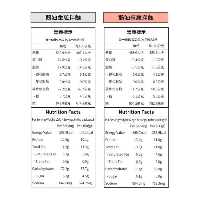 匠拌麵 鵝油拌麵綜合組(鵝油金蔥3入+鵝油椒麻3入)