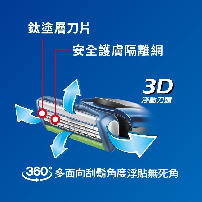 舒適牌 冰藍悍將3 刮鬍刀片 四入裝