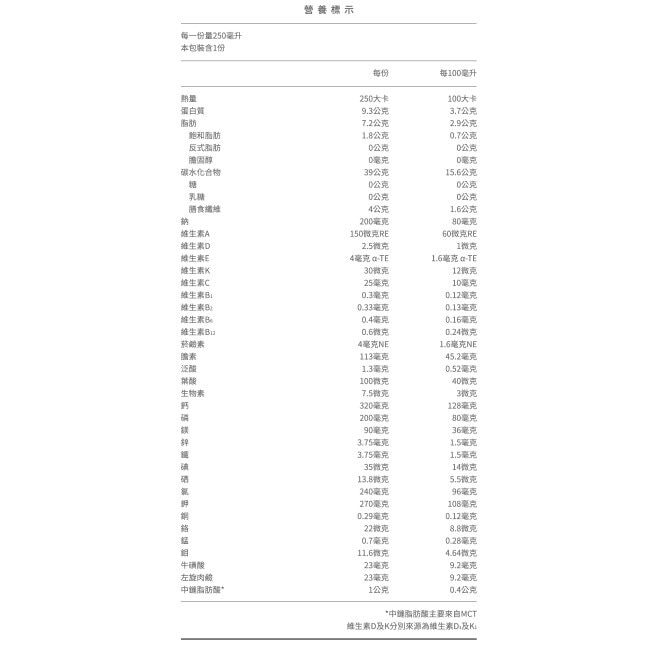 桂格完膳營養素原味無糖250ml*24入-箱購-箱購