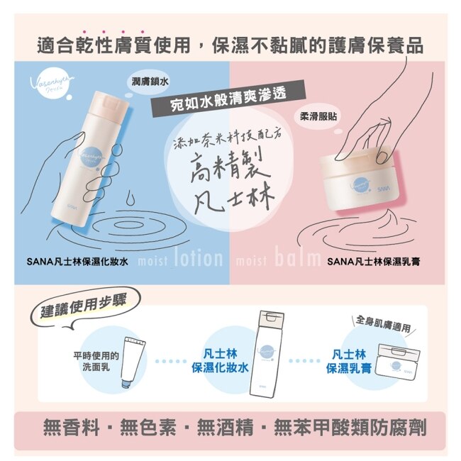 SANA 凡士林保濕化妝水200ml