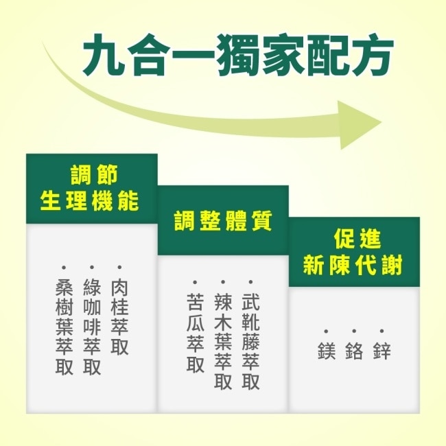 Lovita愛維他 苦瓜胜肽草本複方素食膠囊