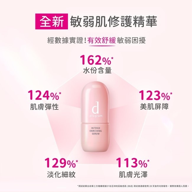 敏感話題 保濕修護精華 45G image