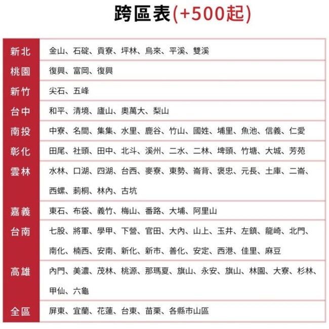 NIKKO日光【NIS-50A-NIC-50A】變頻冷暖分離式冷氣(含標準安裝)