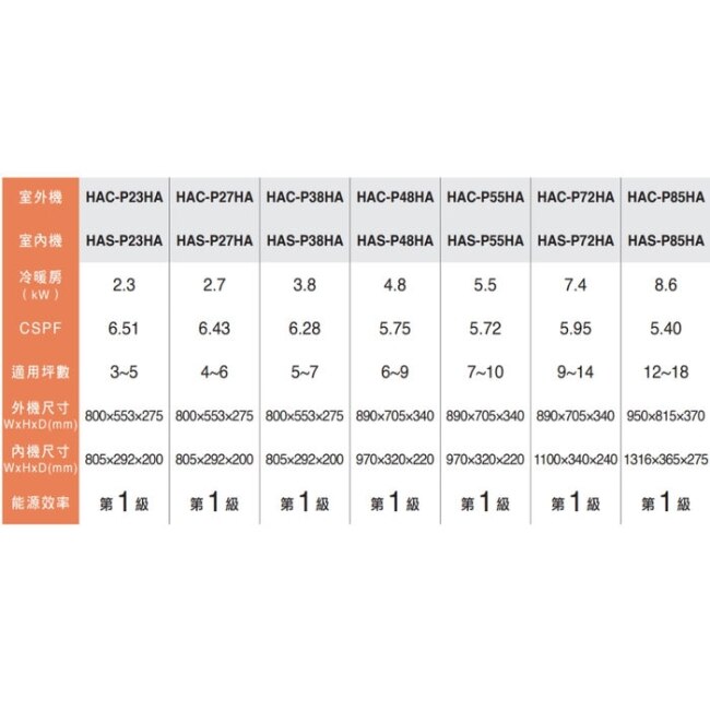 海爾【HAC-P38HA-HAS-P38HA】變頻冷暖分離式冷氣(含標準安裝)