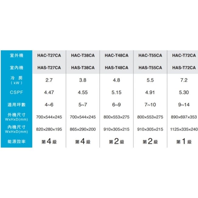 海爾【HAC-T72CA-HAS-T72CA】變頻分離式冷氣(含標準安裝)