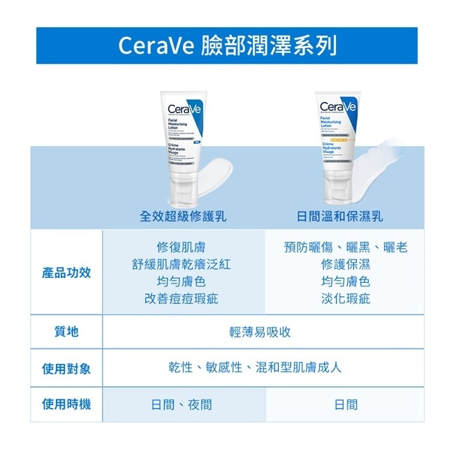 CeraVe 日間溫和保濕乳 SPF30 52ml