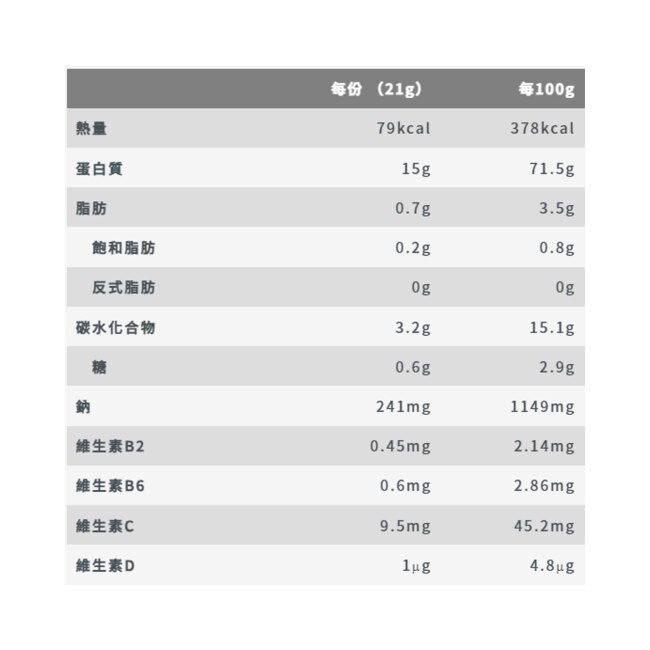 明治SAVAS大豆蛋白粉 (奶茶口味) 21g (7入/盒)