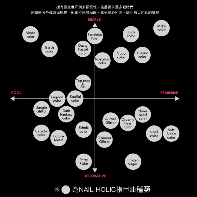 NAIL HOLIC基底調理指甲油 031