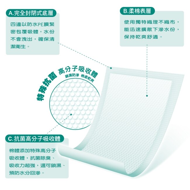 康乃馨成人看護墊8片