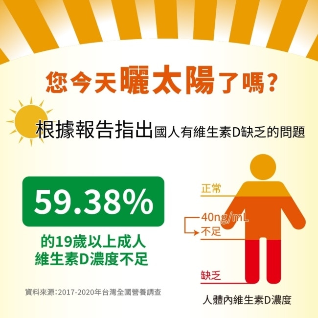 Lovita愛維他 維他命D3素食膠囊800IU (維生素D3)