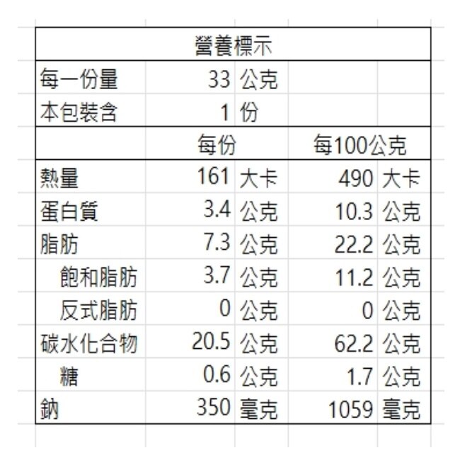 星太郎點心麵-大阪章魚燒風味