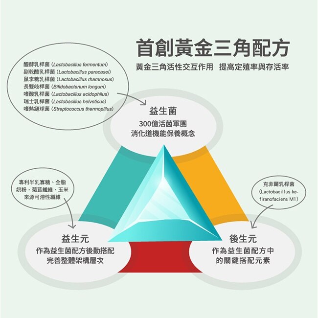 太陽星全效克菲爾益生菌30包