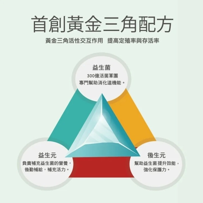 太陽星全效克菲爾益生菌