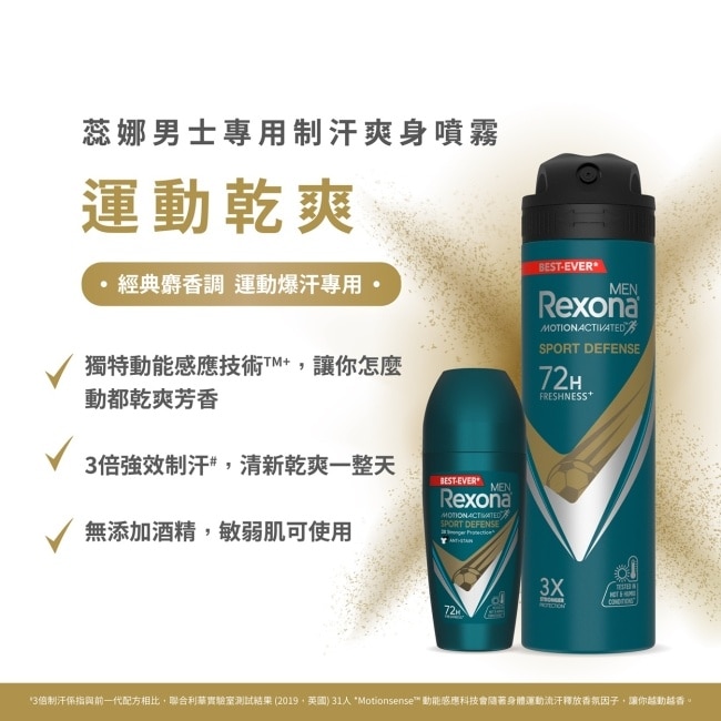 【蕊娜 Rexona】蕊娜男士制汗爽身香體露-運動乾爽 45ML(新舊包裝隨機出貨)