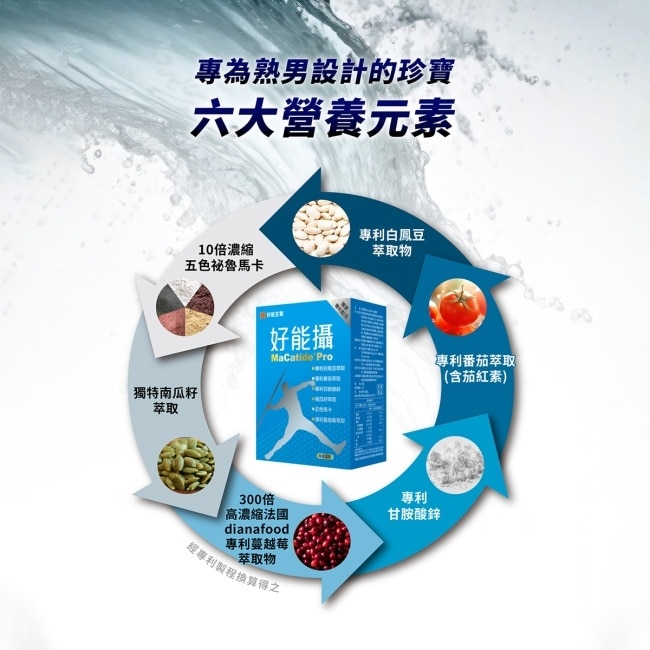 好能生醫 好能攝MaCatidePro膠囊(30粒/盒)
