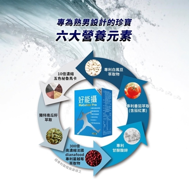 好好聊日子 好能攝MaCatidePro膠囊(30粒/盒)