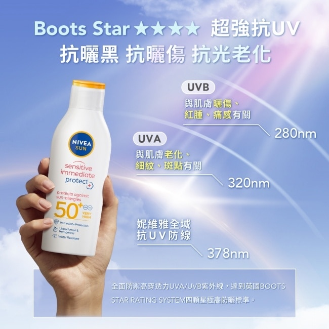 妮維雅專業級防曬乳 光敏感測試SPF50 200ml