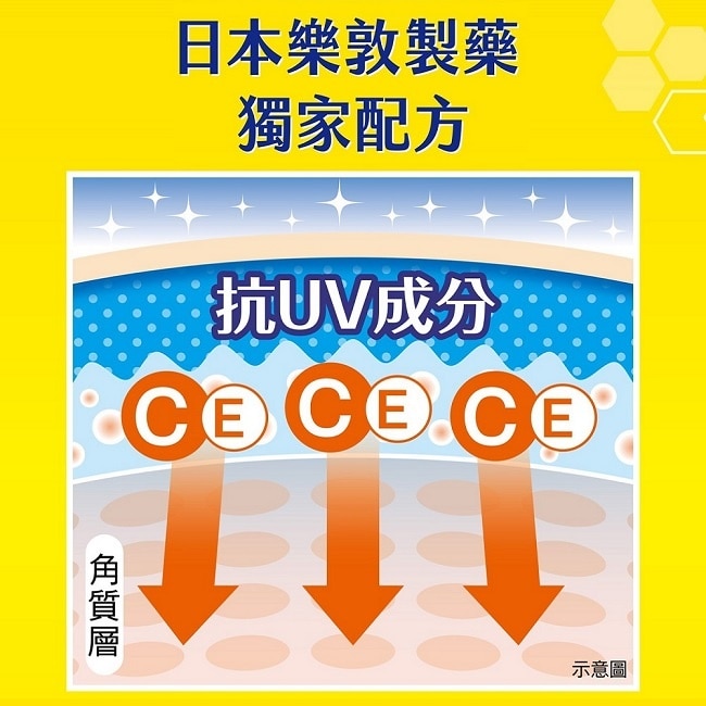 Melano CC 維他命C亮白UV精華乳50g