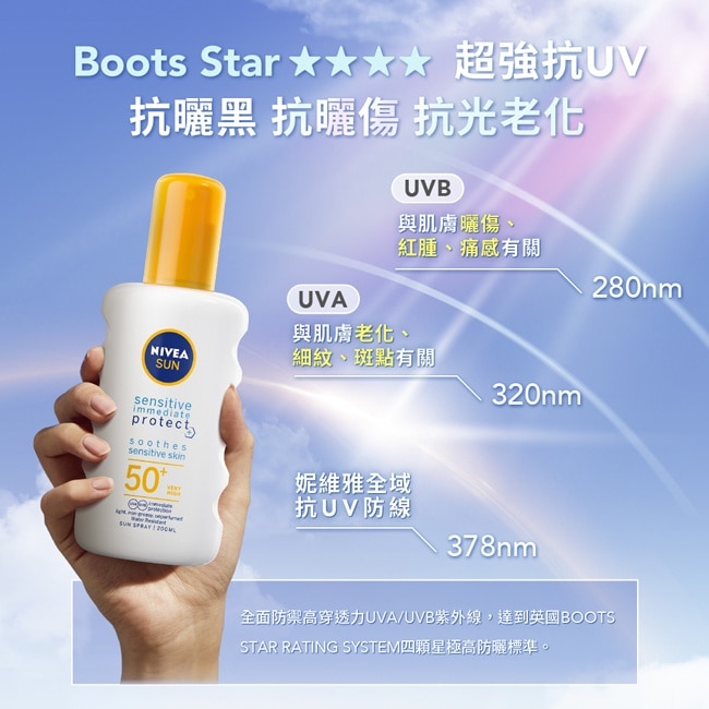 妮維雅專業級防曬噴霧 光敏感測試SPF50 200ml