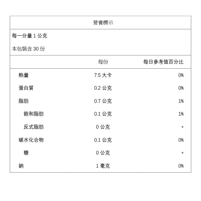 Weider 威德一日補給+30包/盒