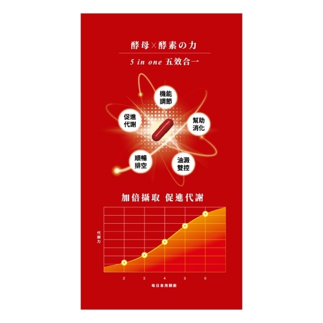 Laler 菈楽3D斷食酵母 20入/盒