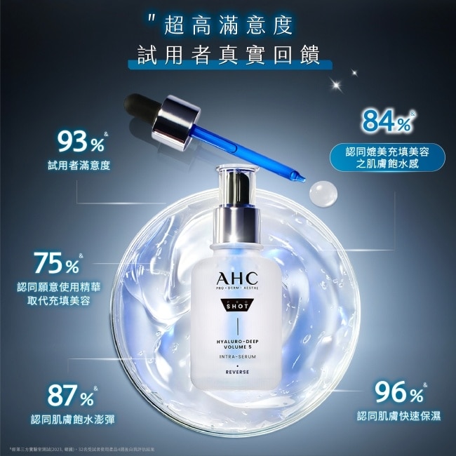 AHC醫美科研超導水光玻尿酸精華10ML