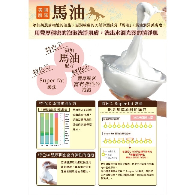 Pelican 馬油潤澤美膚皂 80g+3入組