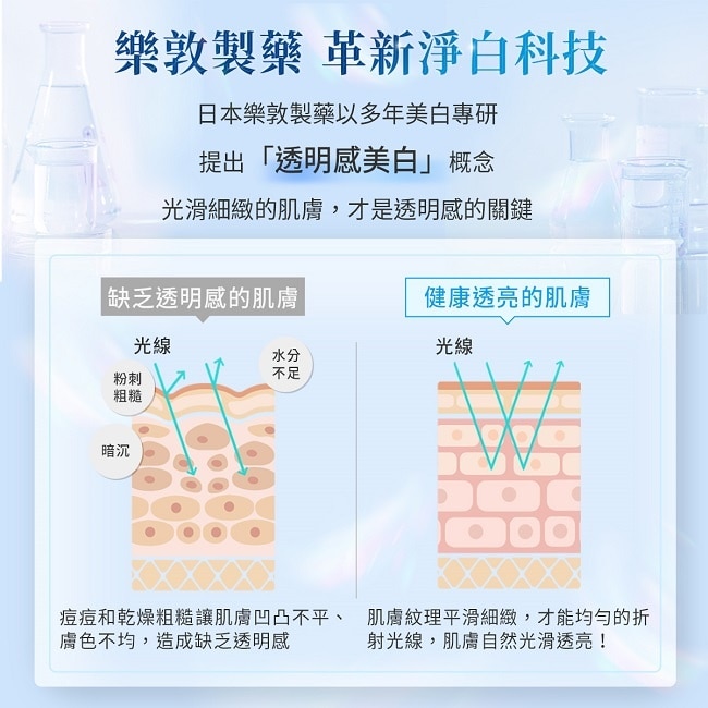 肌研白潤美白化粧水 (170ml)