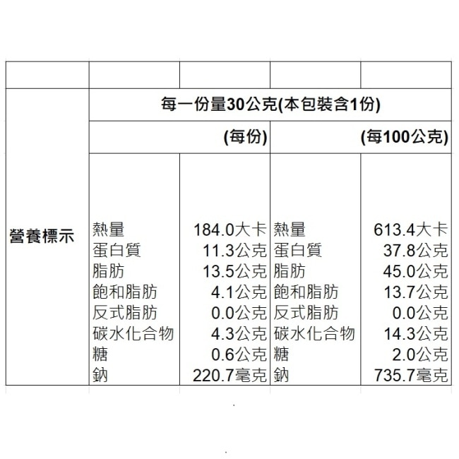 經脆脆-炸雞皮(秘製滷味)30g