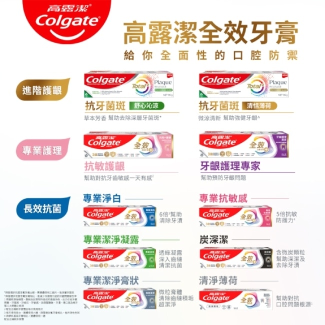 高露潔全效牙齦護理專家牙膏110g