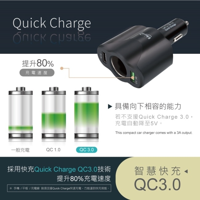 E-books B63 車用擴充QC3.0+2.1A雙USB快速充電器