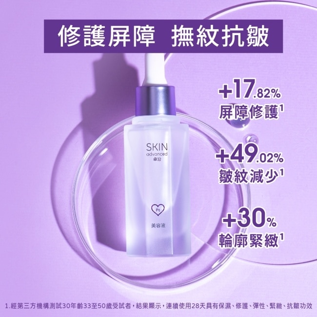 SKIN Advanced 賦妍緊緻抗皺多胜肽原液 28ml