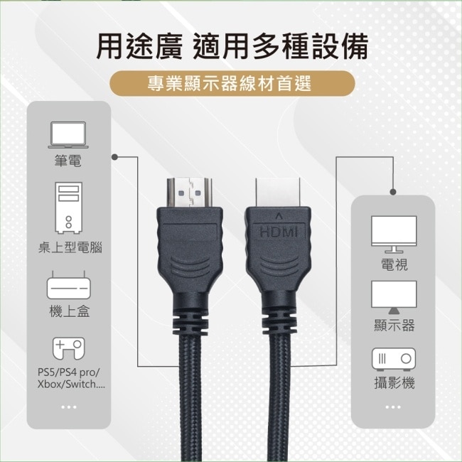 E-books XA37 HDMI 公對公影音傳輸線 1.5M