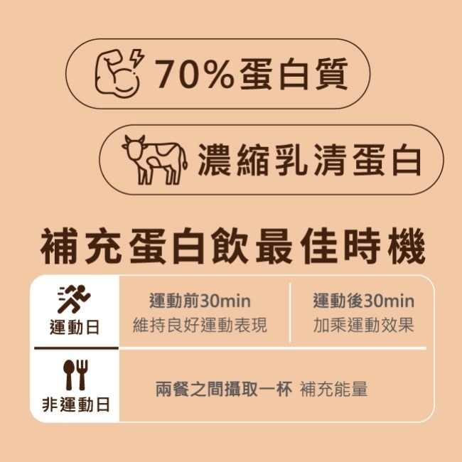 活沛多 濃縮乳清蛋白飲-摩卡可可500g