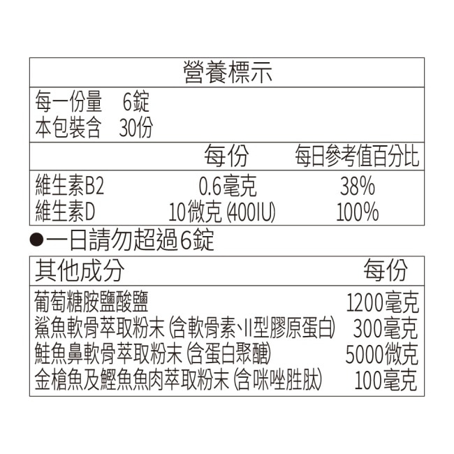 三得利固力伸 葡萄糖胺180錠(順行靈活 步步強健 林美秀 楊貴媚 推薦) image