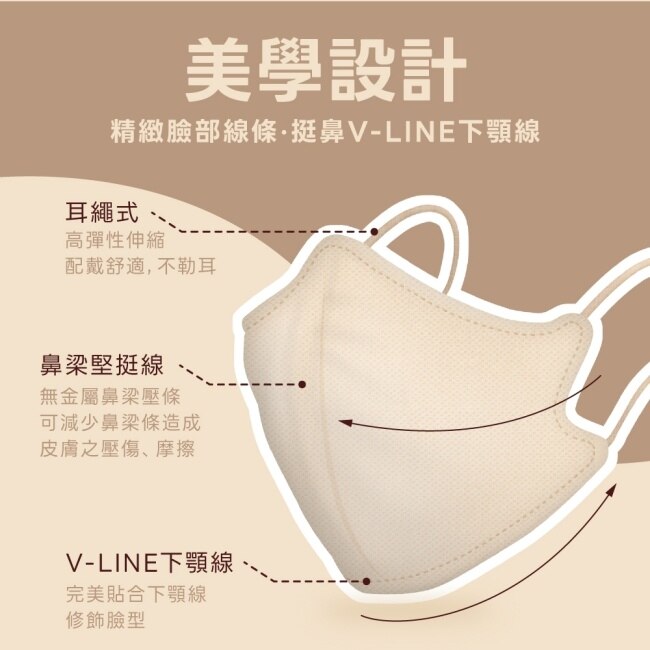 華淨醫用口罩(未滅菌)-3D立體耳繩式(成人)30片(不挑色)