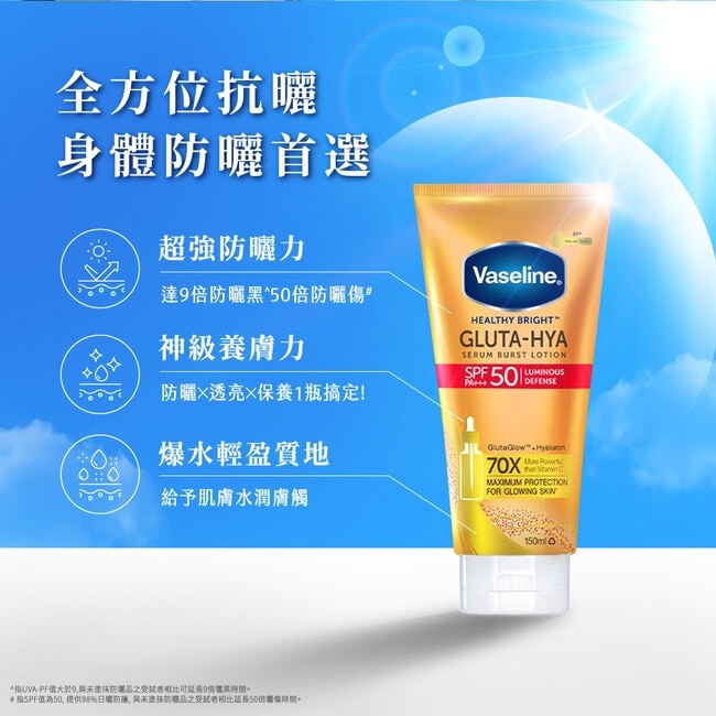 凡士林全能防曬爆水凝乳150ML(身體乳液)(防曬乳)#小金傘防曬