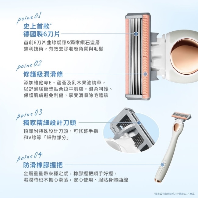 舒適舒綺極SalonPlus去角質亮膚仕女除毛刀敏感肌用