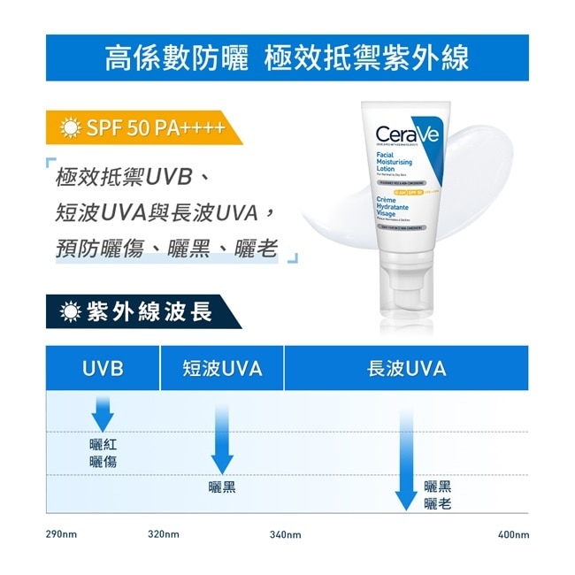 CeraVe全效清爽修護防曬乳 SPF50 52ml