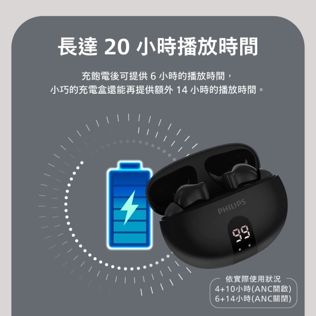 PHILIPS 主動抗噪ANC數顯無線藍牙耳機(黑)-TAT3559BK