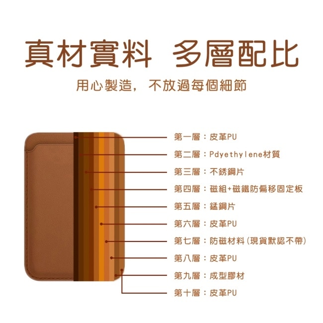 西歐科技 Magsafe 磁吸卡套卡包卡夾 CME-CA020 黑色 送360度金屬折疊手機支架(市值990)