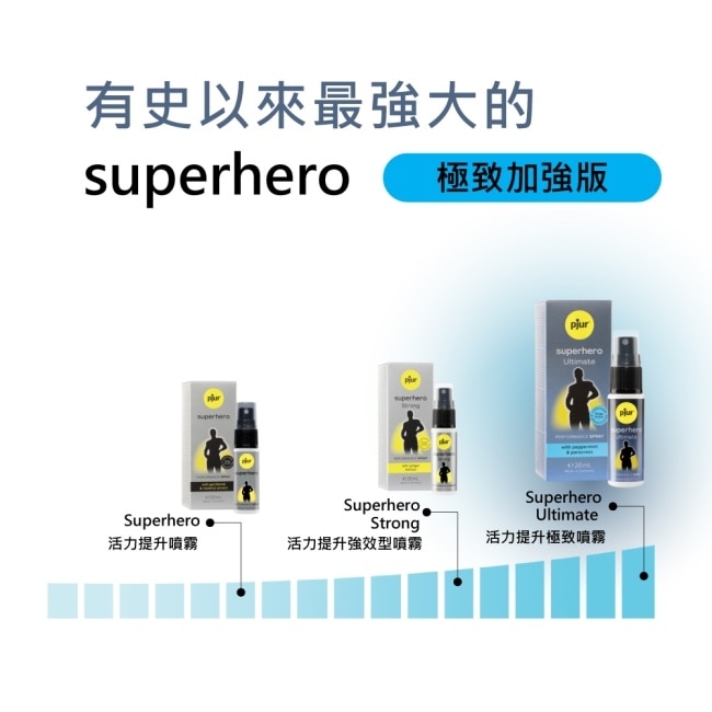 pjur superhero Ultimate Spray活力極致噴霧20ml(小黑噴ProMax)