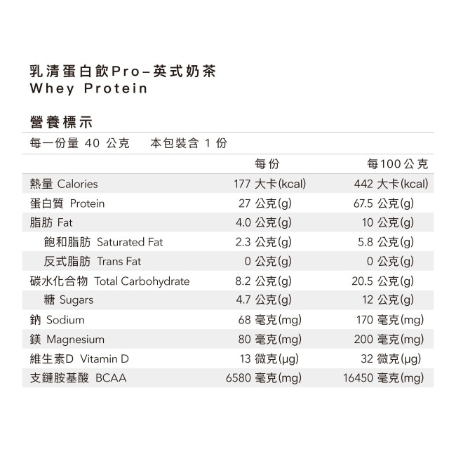 Body Goals多效乳清蛋白飲Pro-英式奶茶40g/包