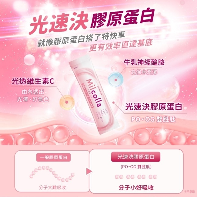Suntory 三得利 Milcolla 蜜露珂娜 6包/盒(膠原蛋白、維生素C、牛乳賽洛美、蛋白聚醣)