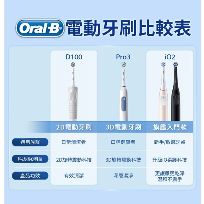 歐樂B D100電動牙刷