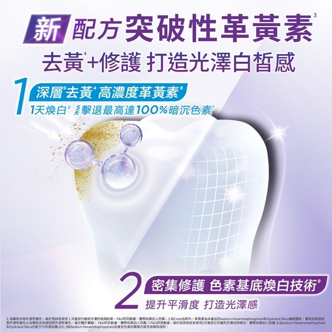 Crest PROWHITE 極光白深層亮白牙膏90G
