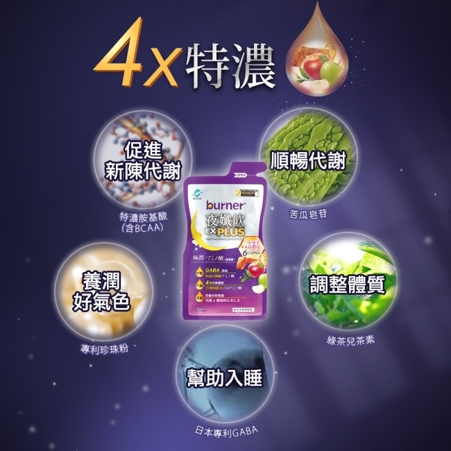 船井burner倍熱夜孅飲EX PLUS7包